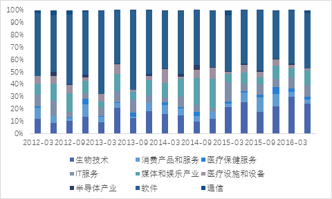 人口红利效应_人口资本红利接力人口红利 \