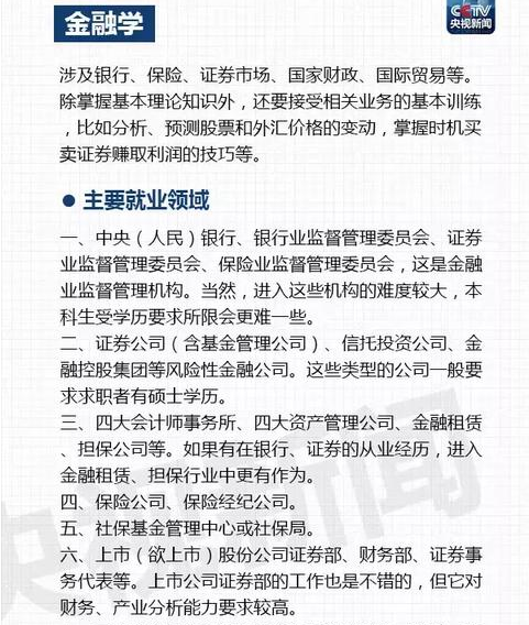 经济学就业方向_经济学就业前景及就业方向(3)