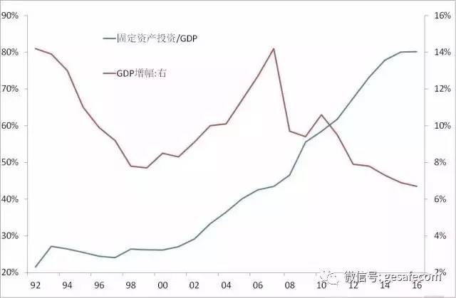 国企gdp怎么统计_保险资管是做什么的 保险资管做什么(3)