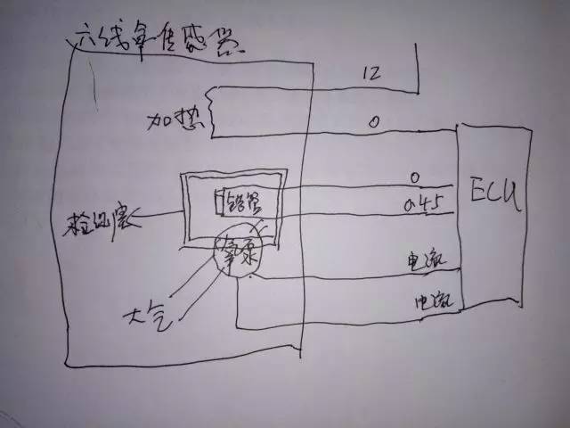 下面介绍它的原理      如上图,六线氧传感器是在四线二氧化锆氧