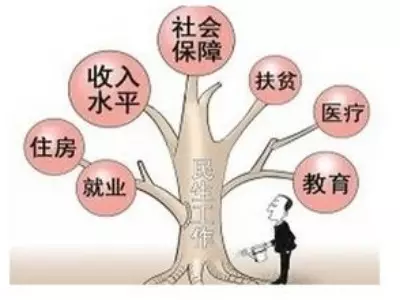 财政收入与经济总量的关系_财政收入关系图