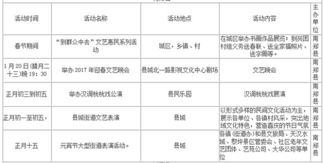 城固县和南郑区的gdp_南郑区规划图