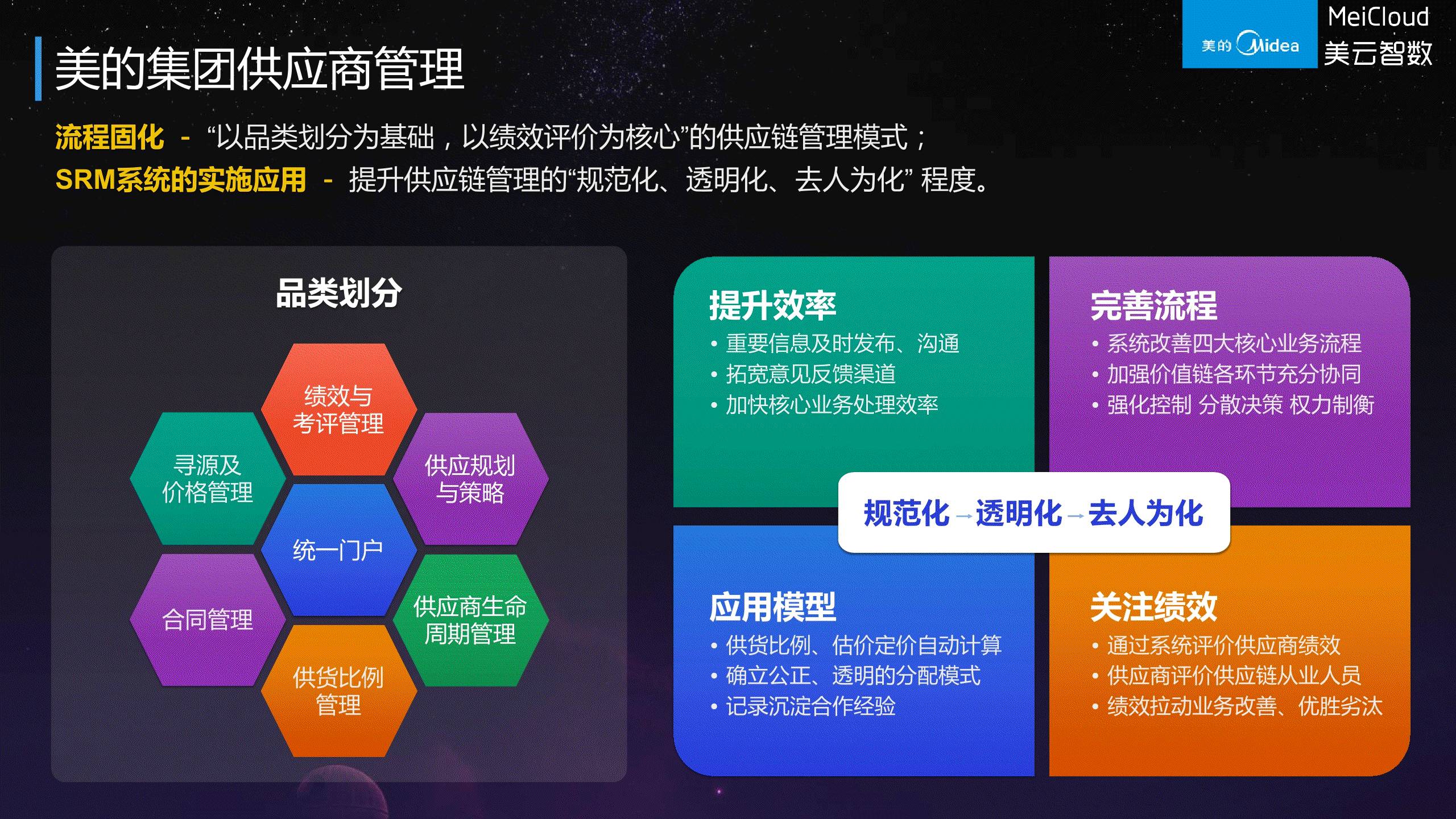 28页超赞PPT解读美的集团供给链信息化！