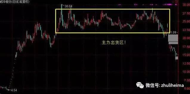 科普教室：绝对不能够买的股票