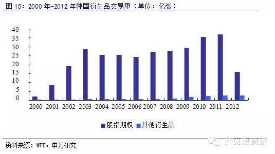 申万重磅研报：最全的期权基础知识，及全球各大期权市场介绍