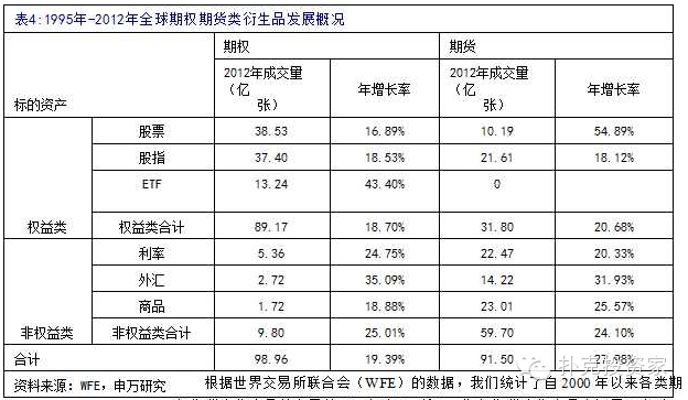 申万重磅研报：最全的期权基础知识，及全球各大期权市场介绍