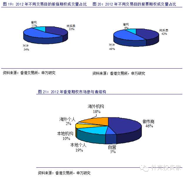 申万重磅研报：最全的期权基础知识，及全球各大期权市场介绍