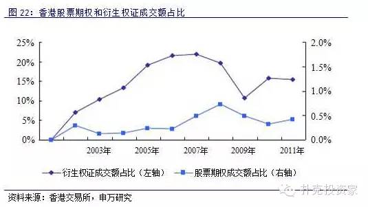 申万重磅研报：最全的期权基础知识，及全球各大期权市场介绍