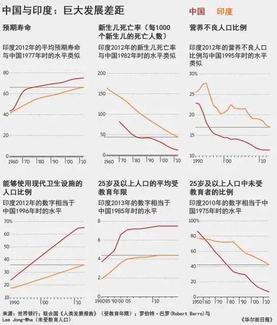 25年弹指一挥间：中美从海湾战争至今的力量对比