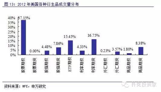 申万重磅研报：最全的期权基础知识，及全球各大期权市场介绍