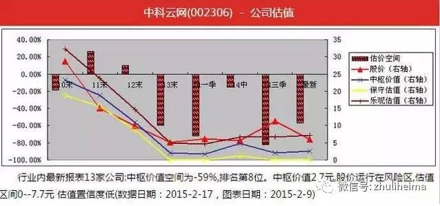 科普教室：绝对不能够买的股票