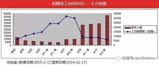 科普教室：绝对不能够买的股票