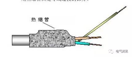 拧紧屏蔽线至约15 mm 长为上;   ●用线鼻子把导线与屏蔽压在一起