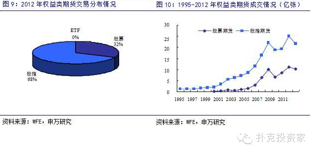 申万重磅研报：最全的期权基础知识，及全球各大期权市场介绍