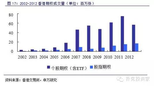 申万重磅研报：最全的期权基础知识，及全球各大期权市场介绍