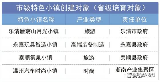 瓯海人口_基建落后,人口大量流出 炒房出圈的温州,靠什么支撑房价