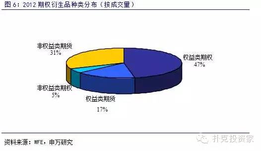 申万重磅研报：最全的期权基础知识，及全球各大期权市场介绍