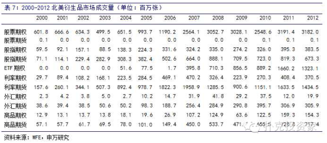 申万重磅研报：最全的期权基础知识，及全球各大期权市场介绍