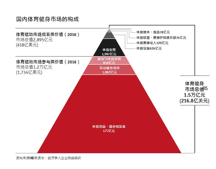 中国体育人口_成都是中国体育人口比例最高的城市之一,也是中国最具体育活力