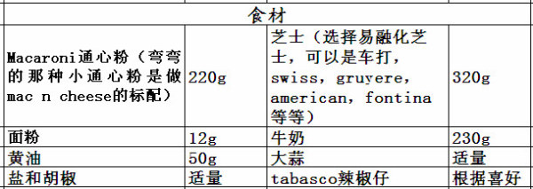 四款不能够错过的芝士美味