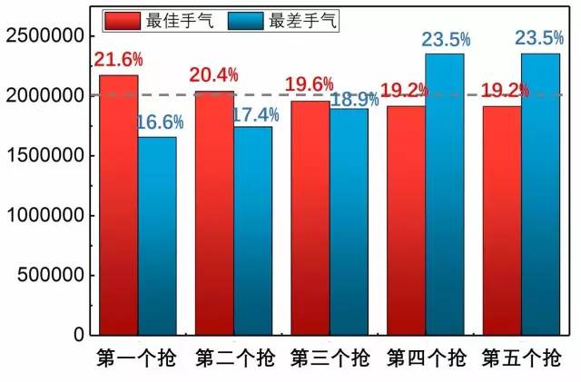 人口最多的星座_2017考生必备 2017年考研月历(3)