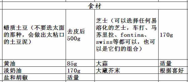 四款不能够错过的芝士美味