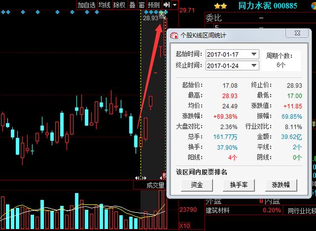 证监会：行情将至，鸡年大机遇，节后99.99%这样走