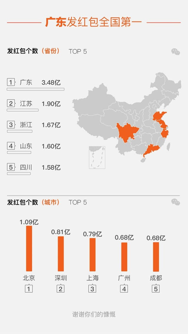 gdp计算丈夫给妻子红包吗_微信红包图片(2)