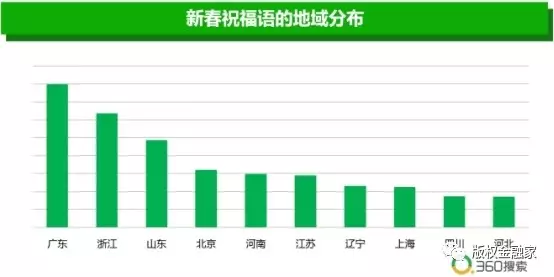 香港外来人口省份_中国地图省份高清香港(3)