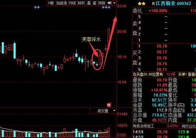 证监会：行情将至，鸡年大机遇，节后99.99%这样走