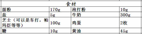 四款不能够错过的芝士美味