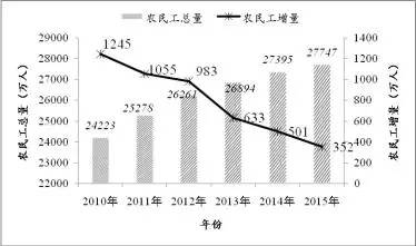 推动人口结构优化_结构素描静物