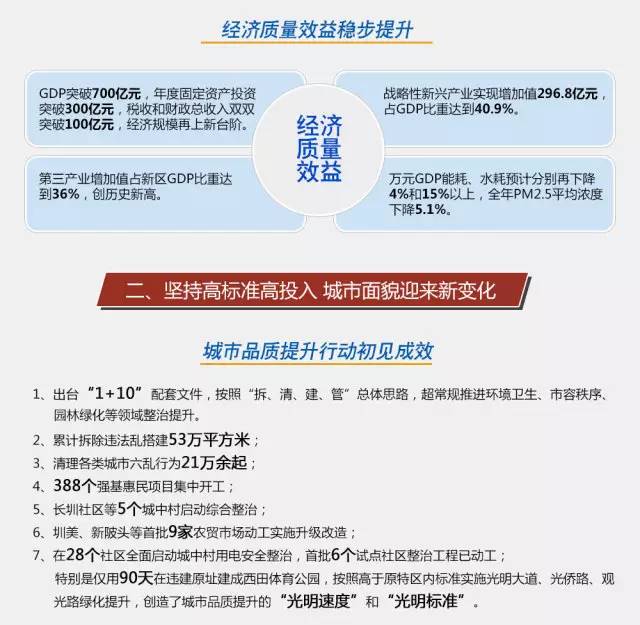 盐田区GDP2021_盐田区2018年国民经济和社会发展统计公报(3)