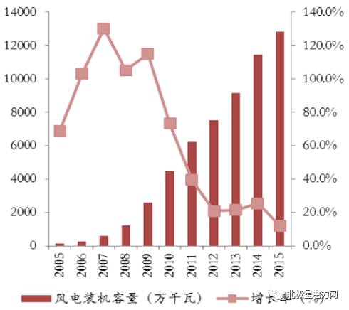 电力gdp_电力行业与国家GDP紧密关联 图