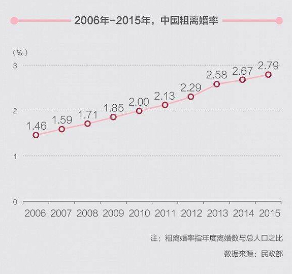 中国单身人口怎么解决_中国单身人口图片