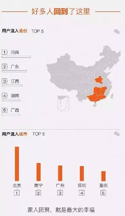 人口流入流出数据怎么查_河南流入流出人口