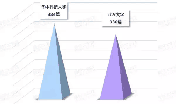 华中科技大学和武汉大学哪所是湖北省最好大学