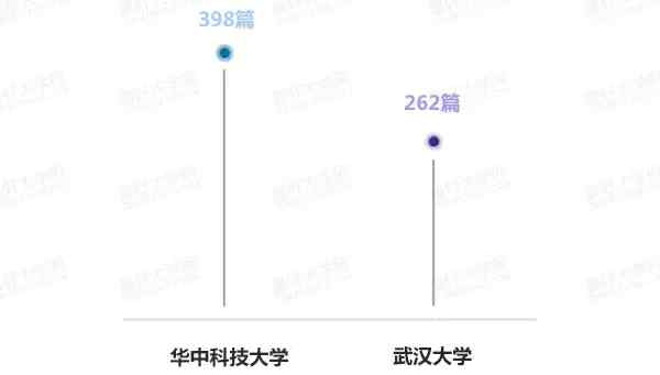 華中科技大學(xué)和武漢大學(xué)哪所是湖北省最好大學(xué)