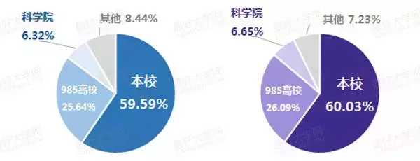 华中科技大学和武汉大学哪所是湖北省最好大学