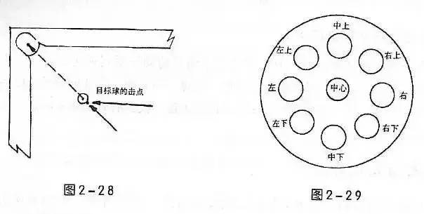 台球专项知识台球瞄准技术