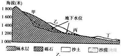 冲积扇专题:我们都是冲积扇的产物