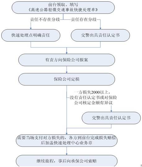 返程高峰今天开启，冰雪天，高速怎样走？看这里，最靠谱！