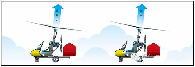 私人飞机高手介绍:旋翼机的空气动力学-搜狐