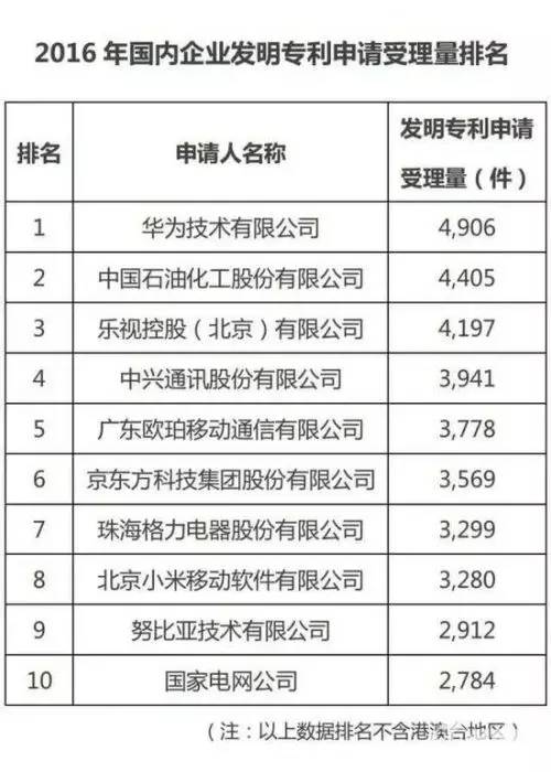 吃够了专利的苦国产手机争抢专利“入场券”