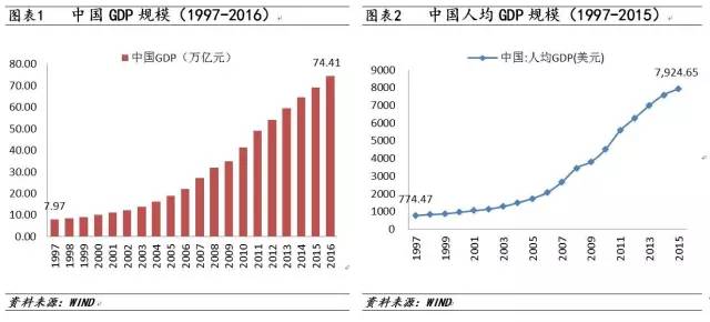 20年后中国人口_任泽平 未来还有2亿人进城,主要进入这19个城市群(3)