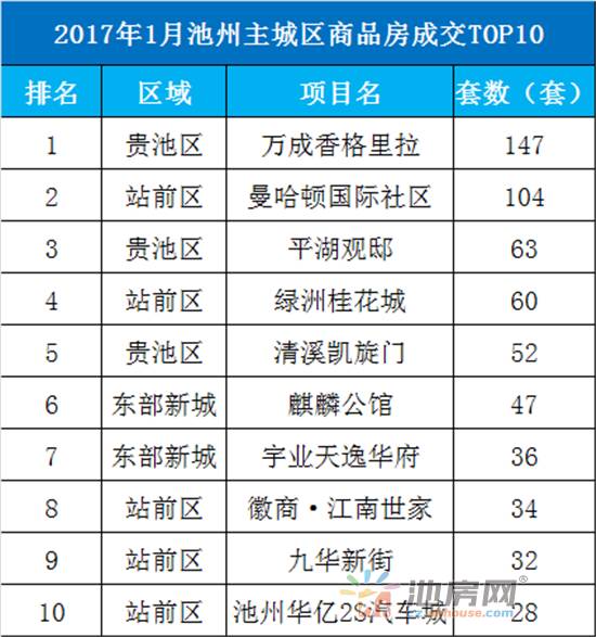 池州市人口有多少_最新统计 池州常住人口大数据在此,三县一区分别是(2)