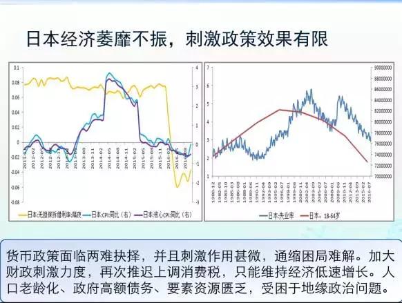 日本能解决人口老龄化问题吗_人口老龄化社会问题(2)