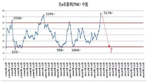 【大格局-大视角】A股步入熊市中期 婴儿底2必