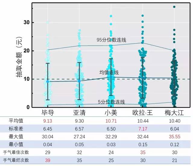 青岛市人口分布_青岛930万人口分布图,你住在哪里(3)