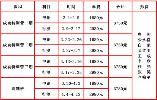 省考一期课程——2月4号准时开课